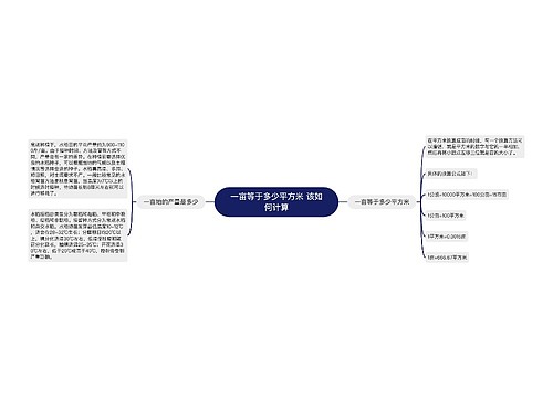 一亩等于多少平方米 该如何计算