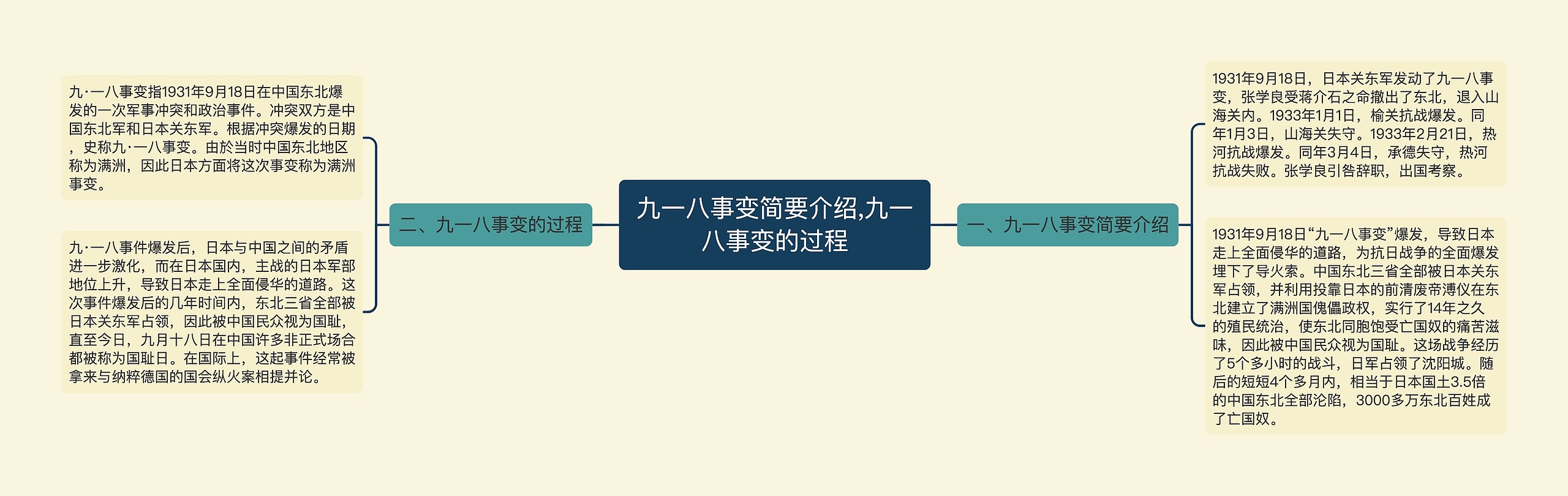 ​九一八事变简要介绍,​九一八事变的过程