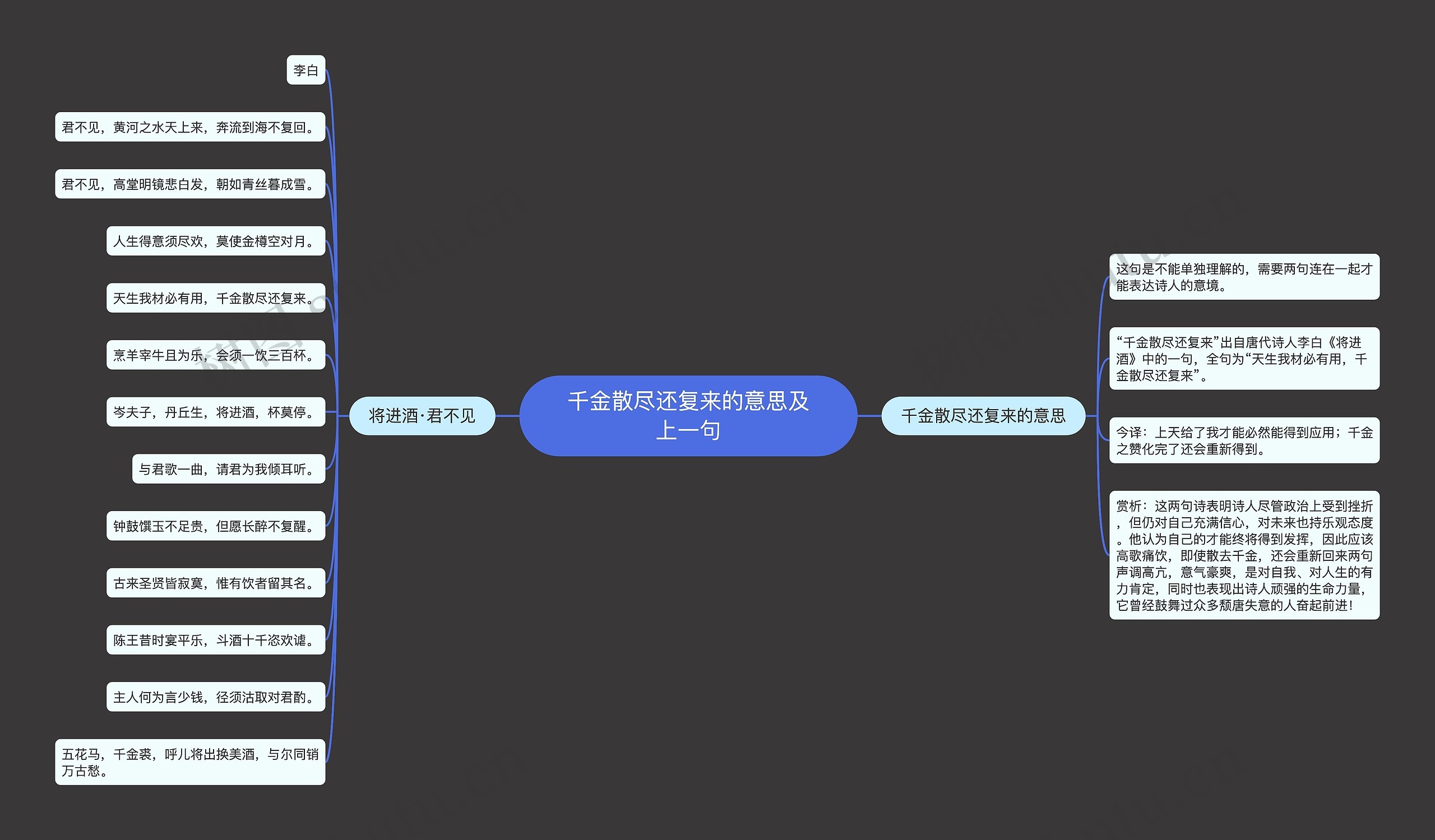 千金散尽还复来的意思及上一句