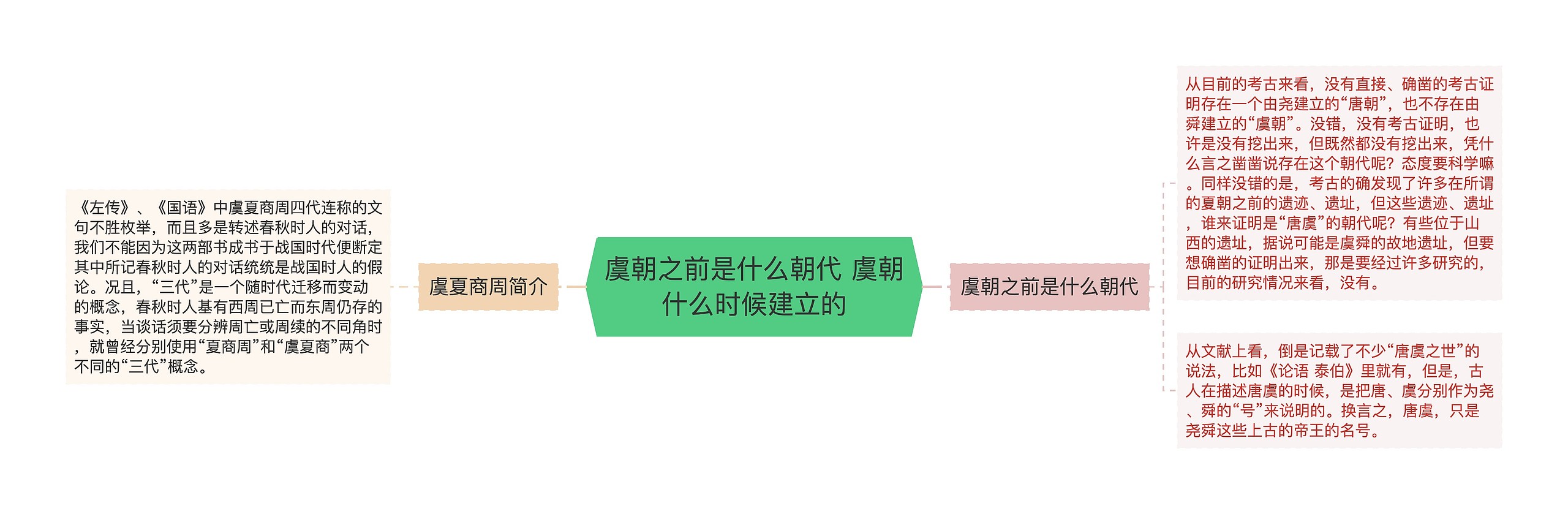 虞朝之前是什么朝代 虞朝什么时候建立的