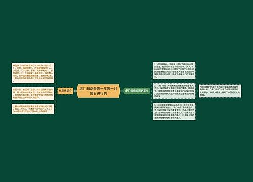 虎门销烟是哪一年哪一月哪日进行的