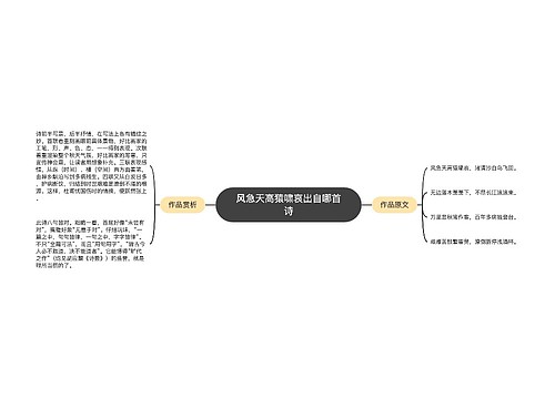 风急天高猿啸哀出自哪首诗