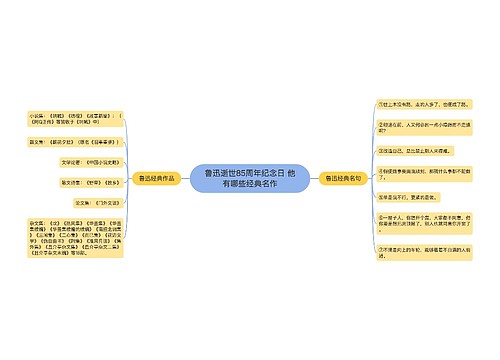 鲁迅逝世85周年纪念日 他有哪些经典名作