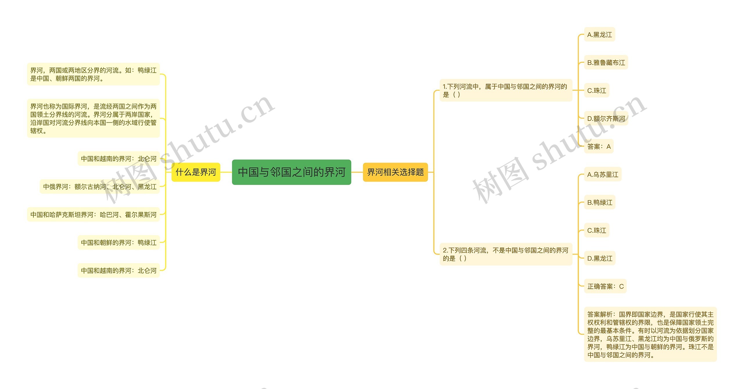 中国与邻国之间的界河思维导图