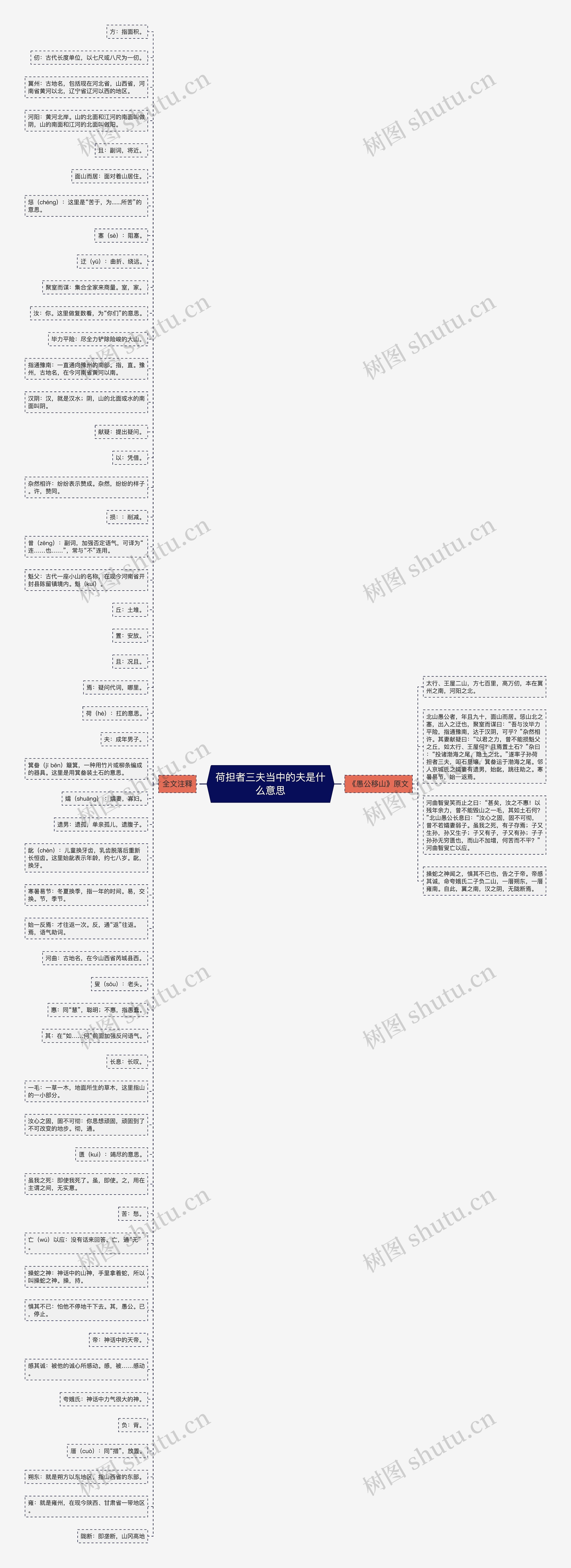 荷担者三夫当中的夫是什么意思