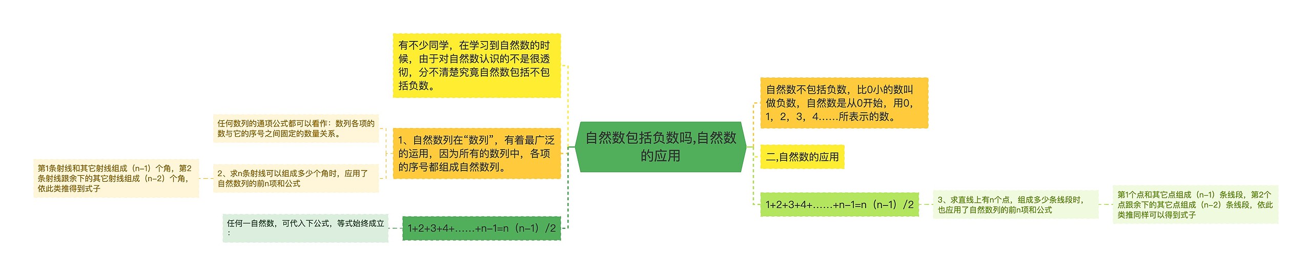 自然数包括负数吗,自然数的应用