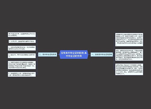 没有高中毕业证的影响 高中毕业证的作用