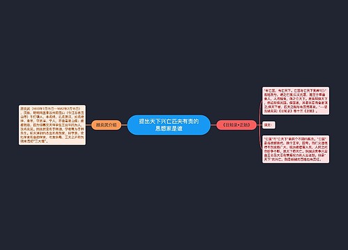 提出天下兴亡匹夫有责的思想家是谁