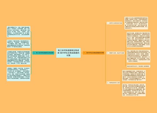 高三如何快速提高生物成绩 高中学生生物成绩差的对策