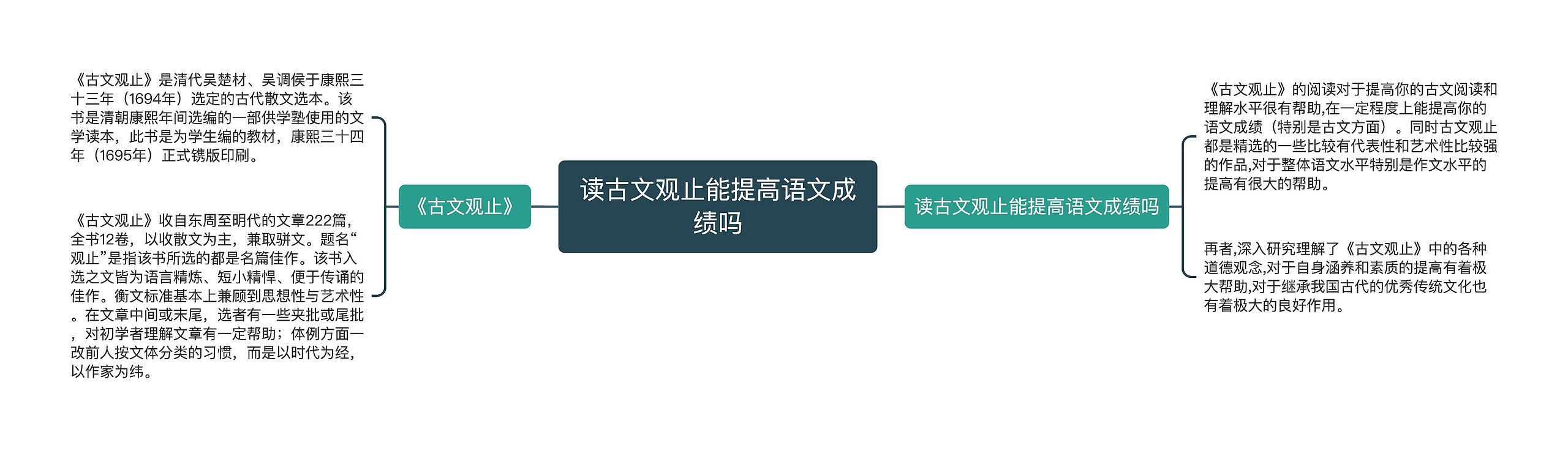 读古文观止能提高语文成绩吗