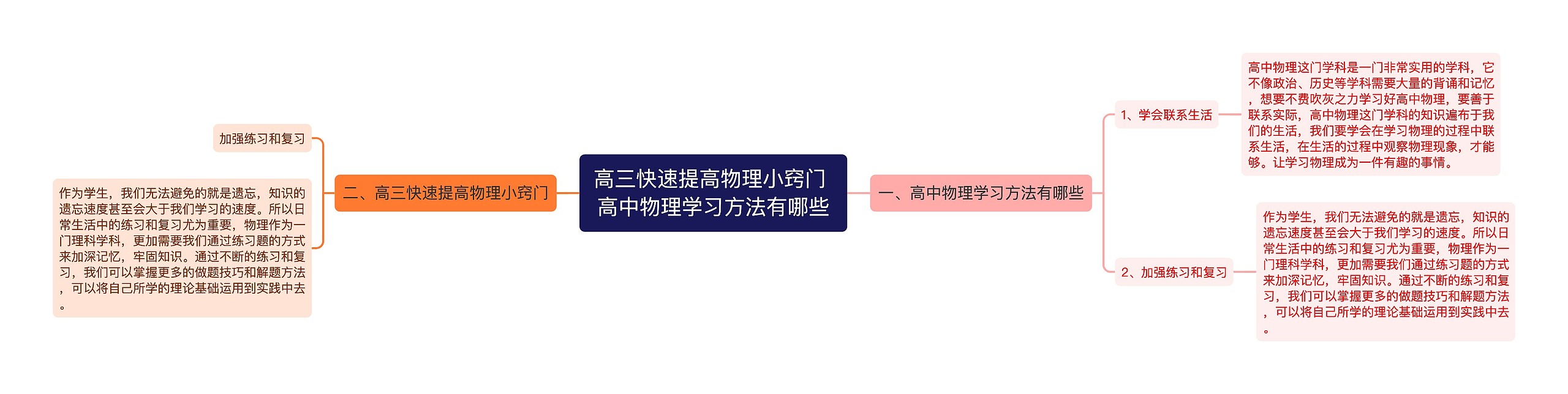 高三快速提高物理小窍门 高中物理学习方法有哪些思维导图