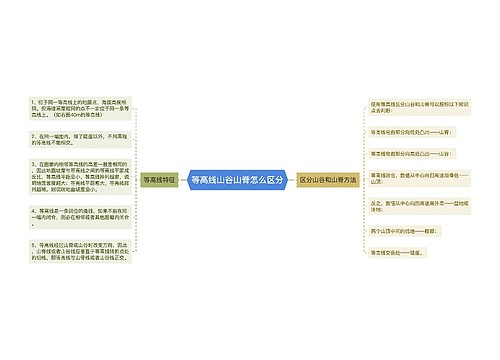 等高线山谷山脊怎么区分