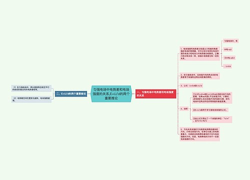 ​匀强电场中电势差和电场强度的关系,​E=U/d的两个重要推论