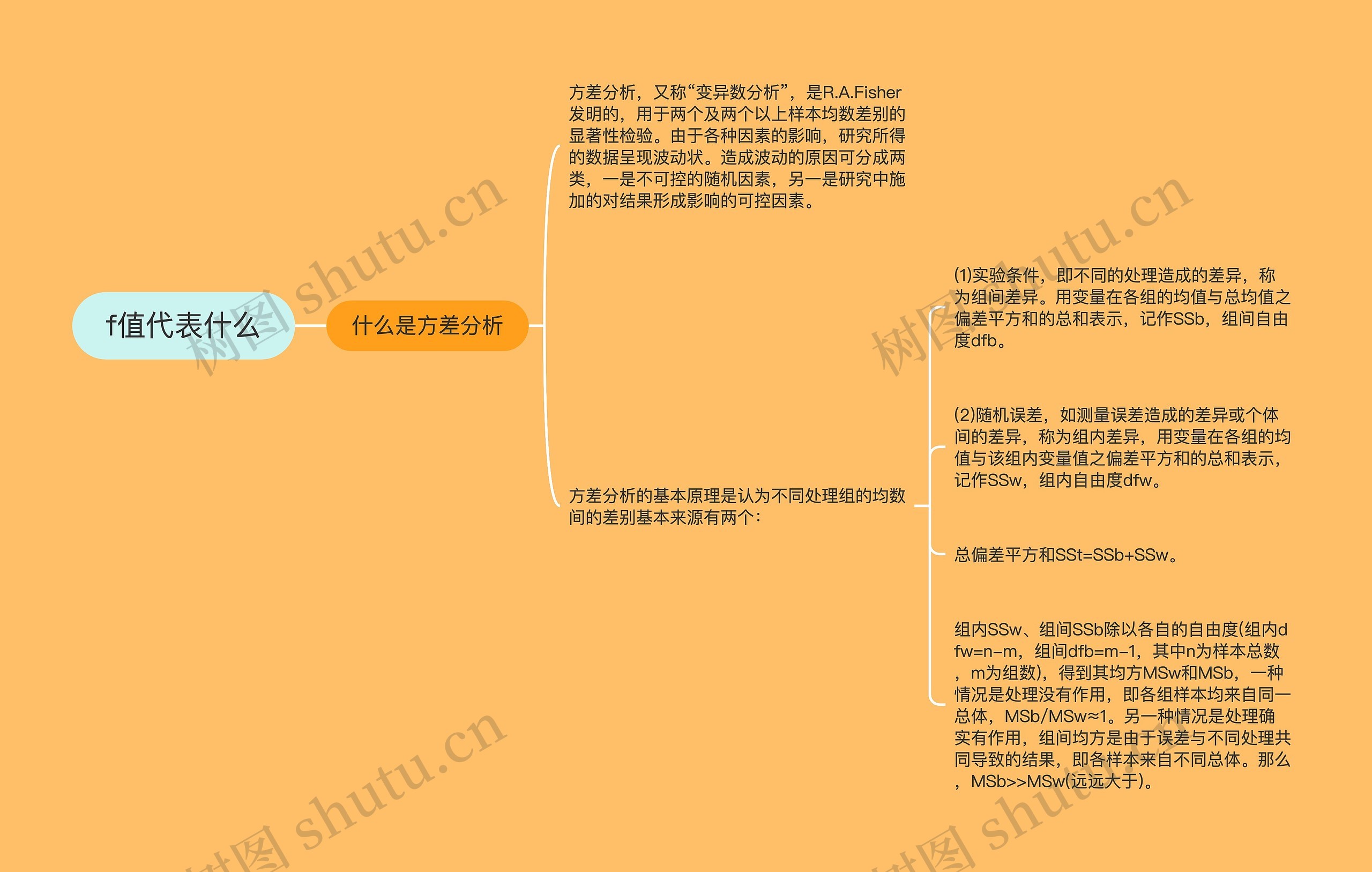 f值代表什么思维导图