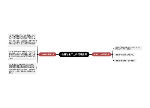 教育对生产力的促进作用