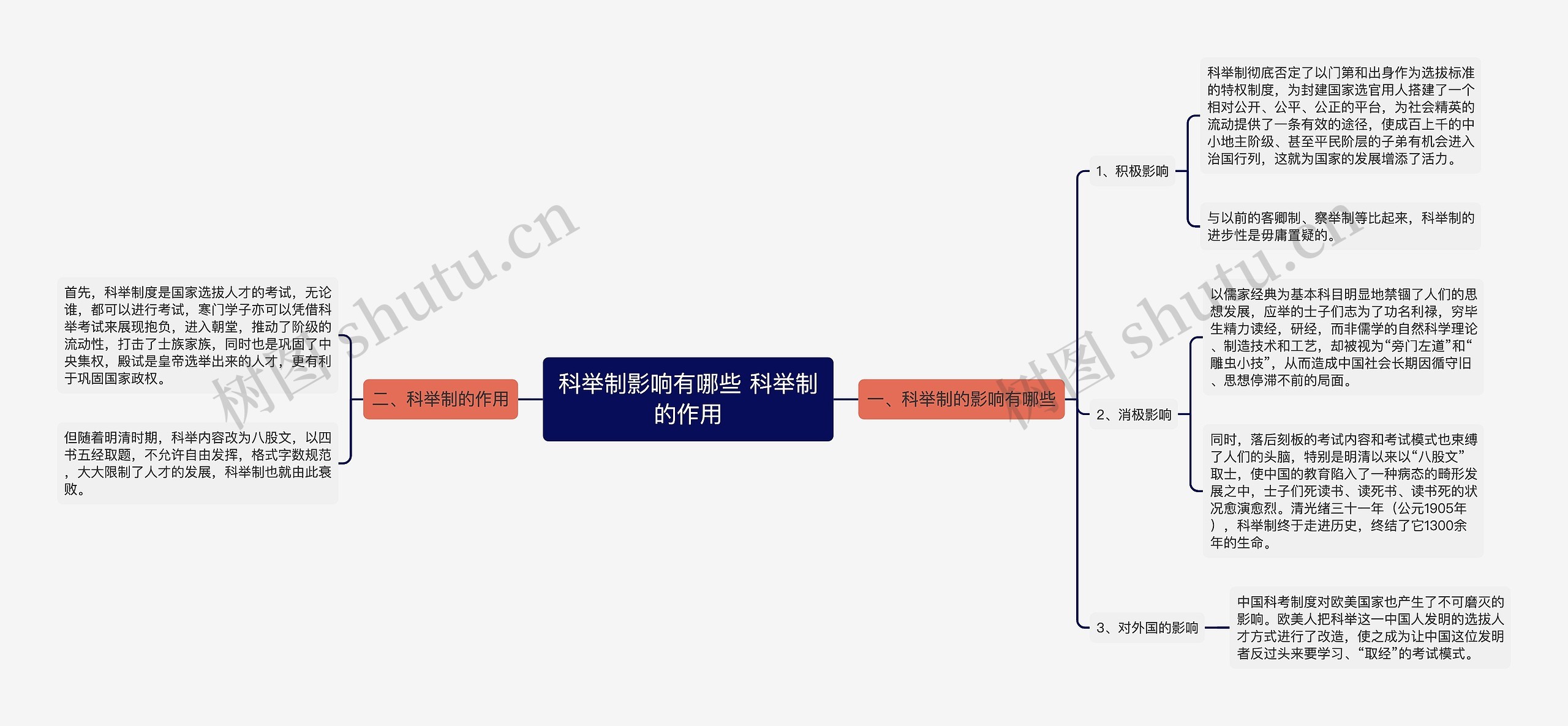 科举制影响有哪些 科举制的作用思维导图