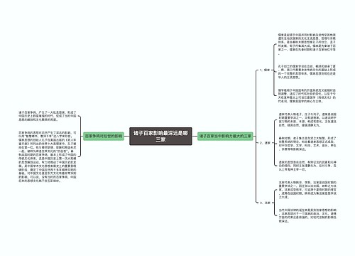 诸子百家影响最深远是哪三家