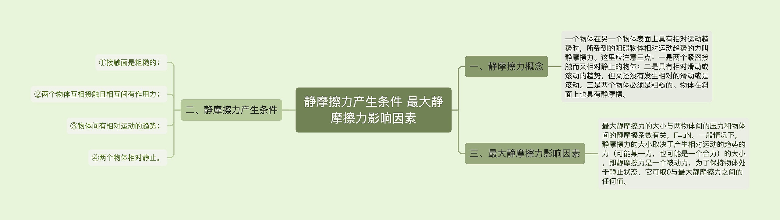 静摩擦力产生条件 最大静摩擦力影响因素