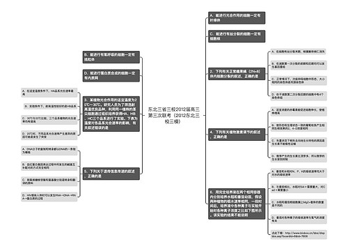 东北三省三校2012届高三第三次联考（2012东北三校三模）