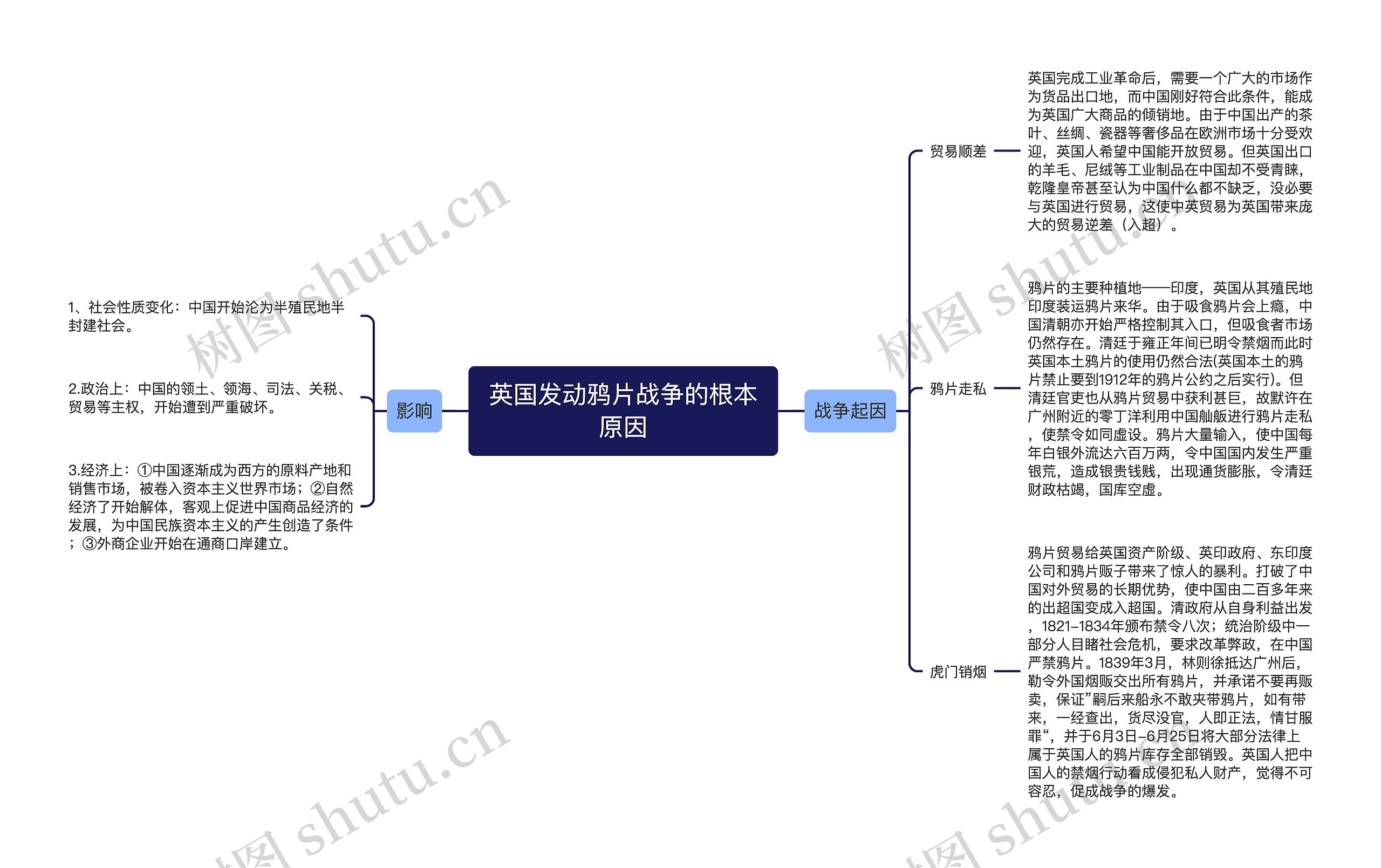 英国发动鸦片战争的根本原因