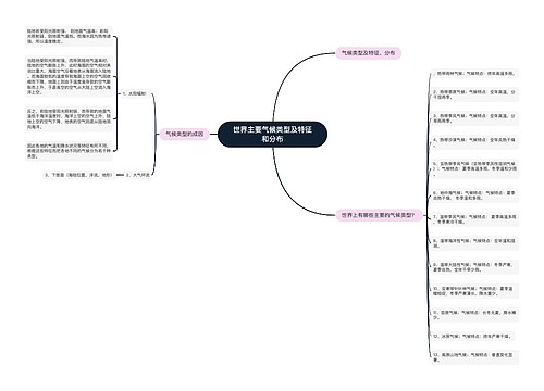 世界主要气候类型及特征和分布
