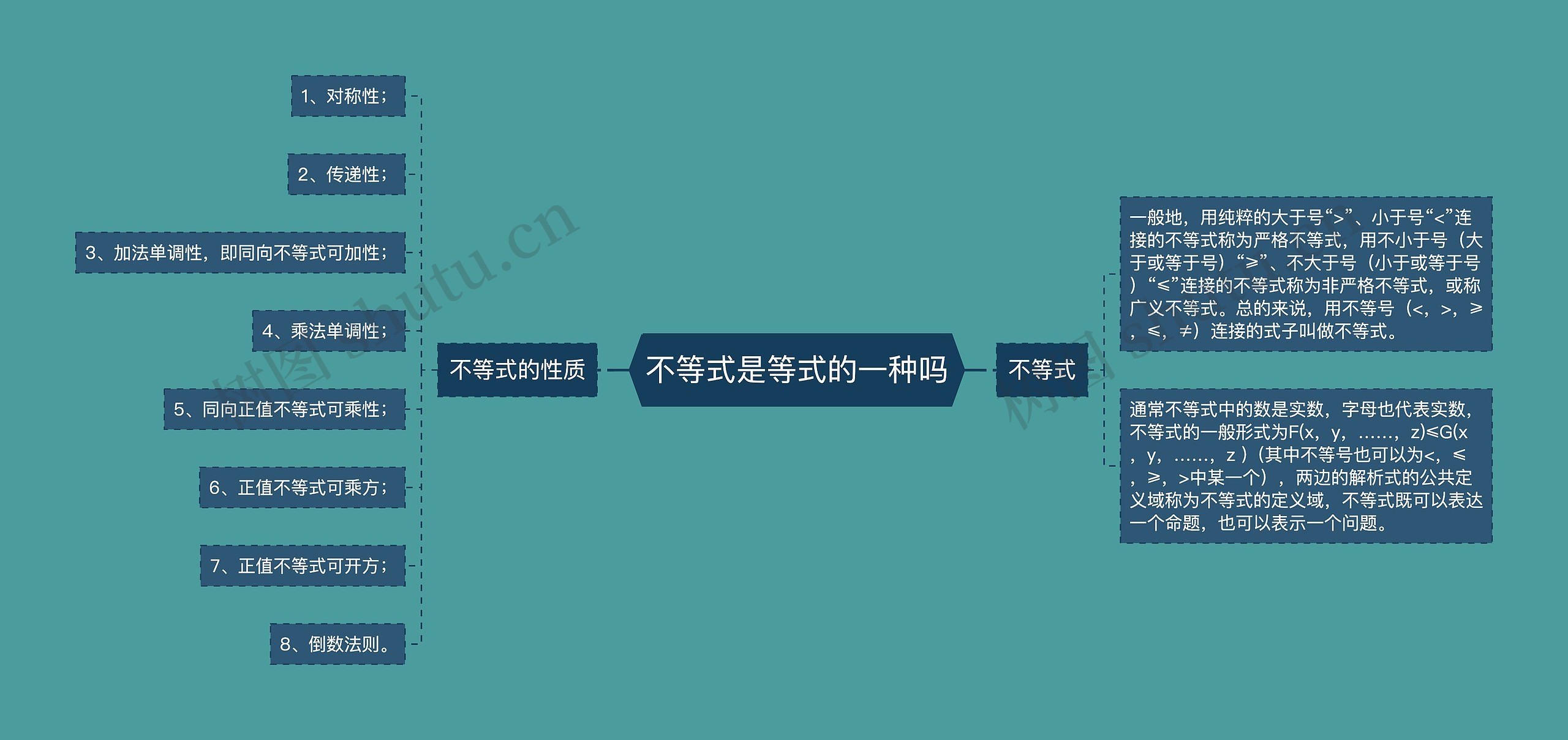 不等式是等式的一种吗