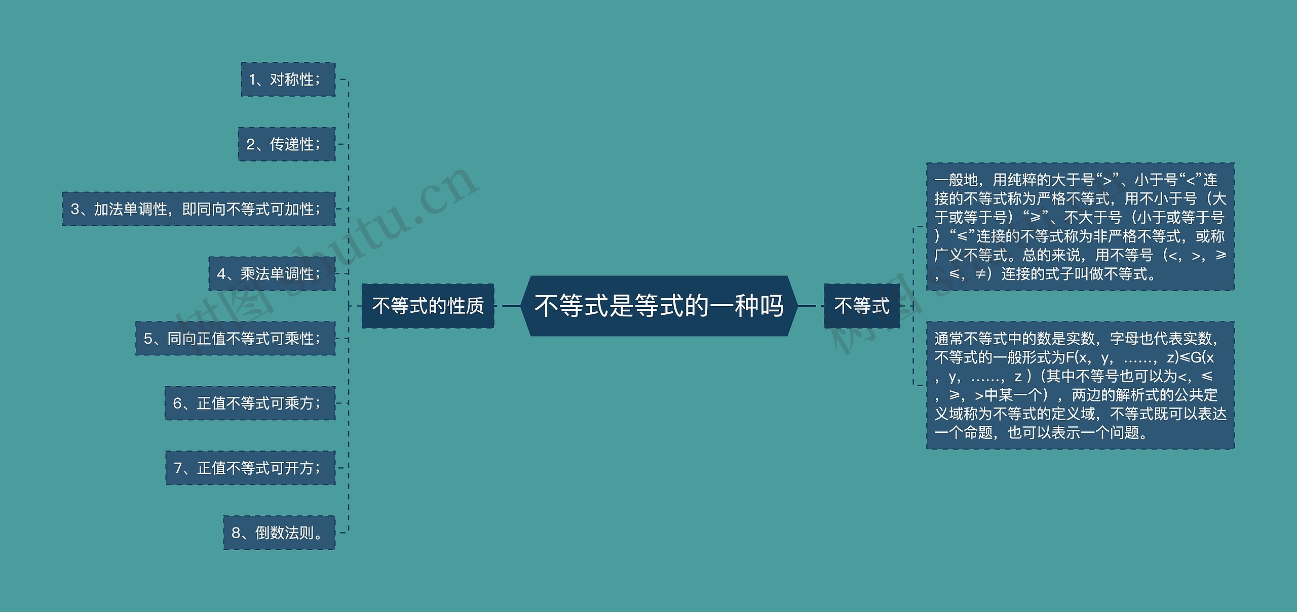 不等式是等式的一种吗思维导图