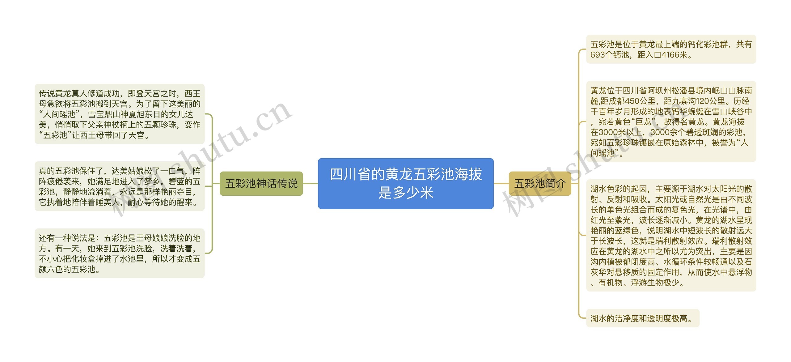 四川省的黄龙五彩池海拔是多少米思维导图
