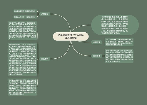 从军北征运用了什么写法及思想感情