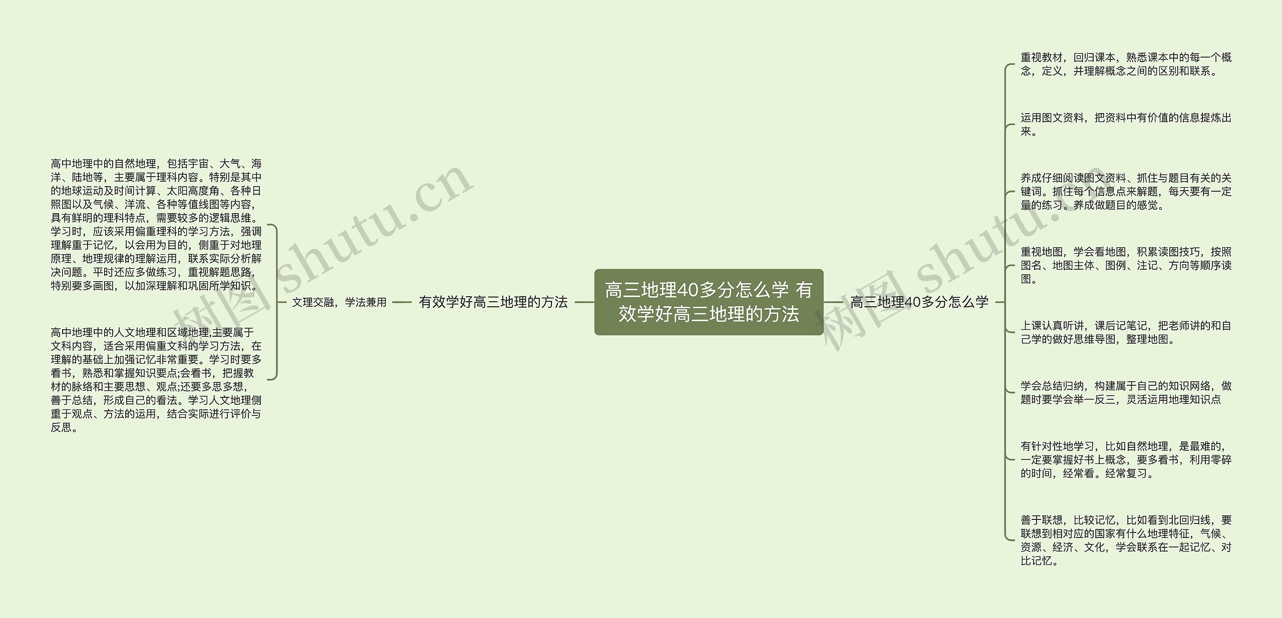 高三地理40多分怎么学 有效学好高三地理的方法 高三地理40多分怎么学 有效学好高三地理的方法
