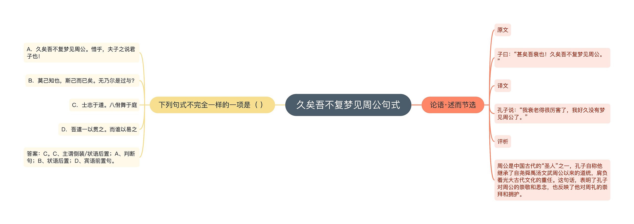 久矣吾不复梦见周公句式