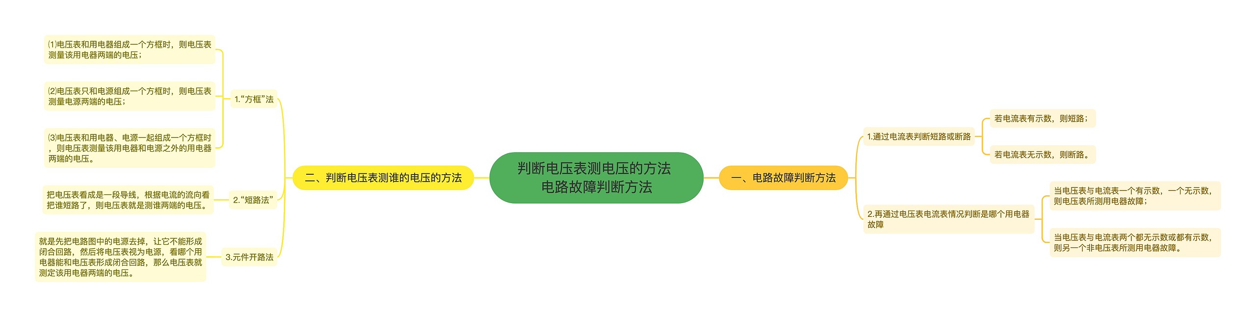 判断电压表测电压的方法 电路故障判断方法