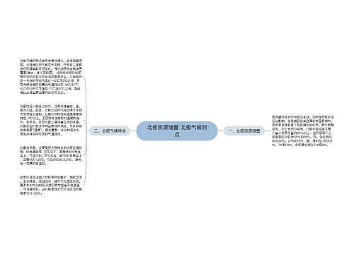 北极资源储量 北极气候特点