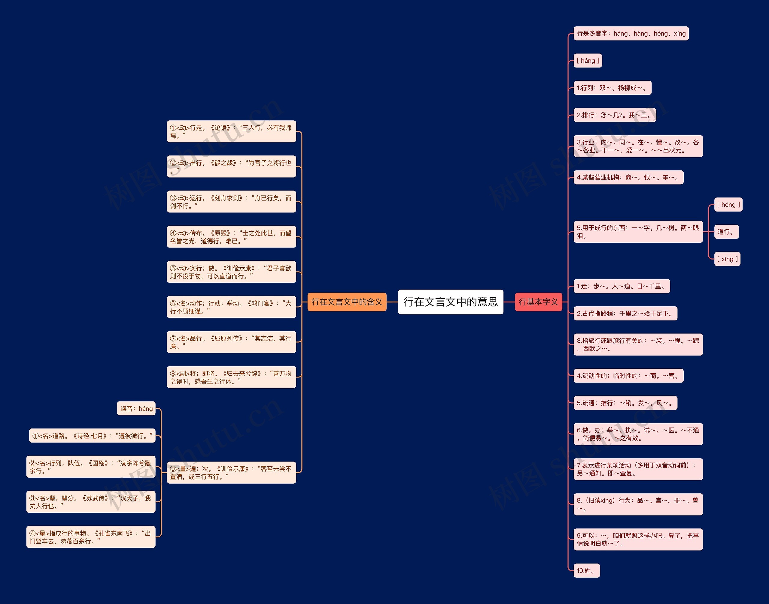 行在文言文中的意思思维导图