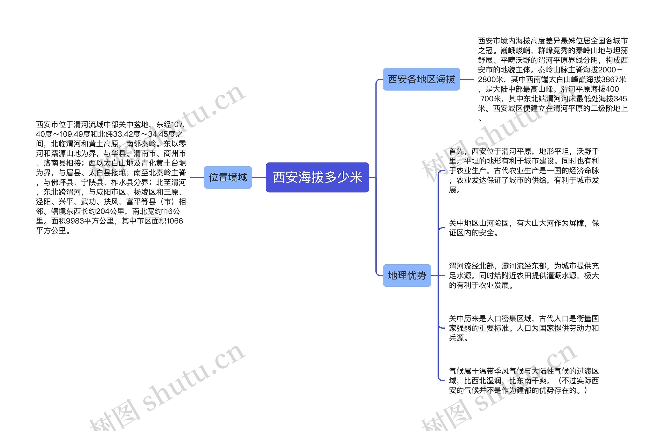 西安海拔多少米思维导图