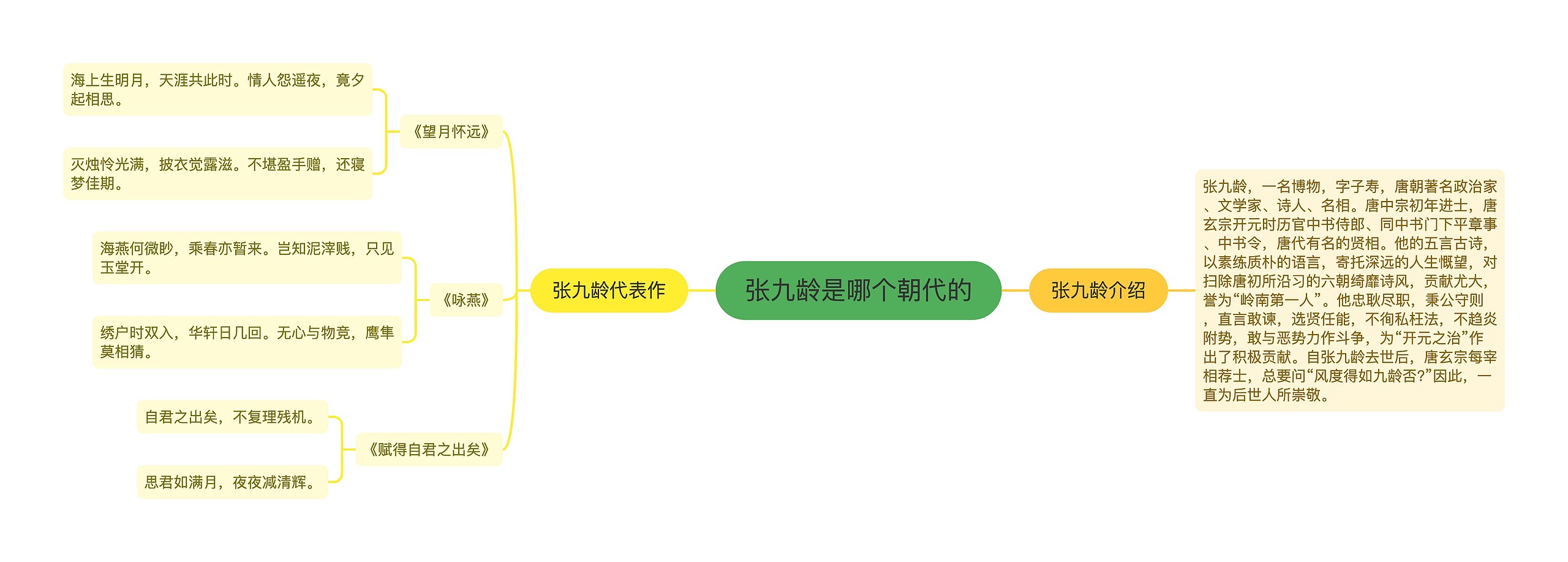 张九龄是哪个朝代的