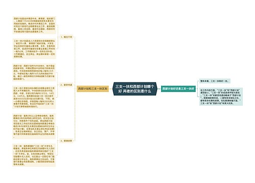 三支一扶和西部计划哪个好 两者的区别是什么