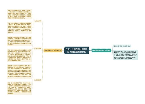 三支一扶和西部计划哪个好 两者的区别是什么