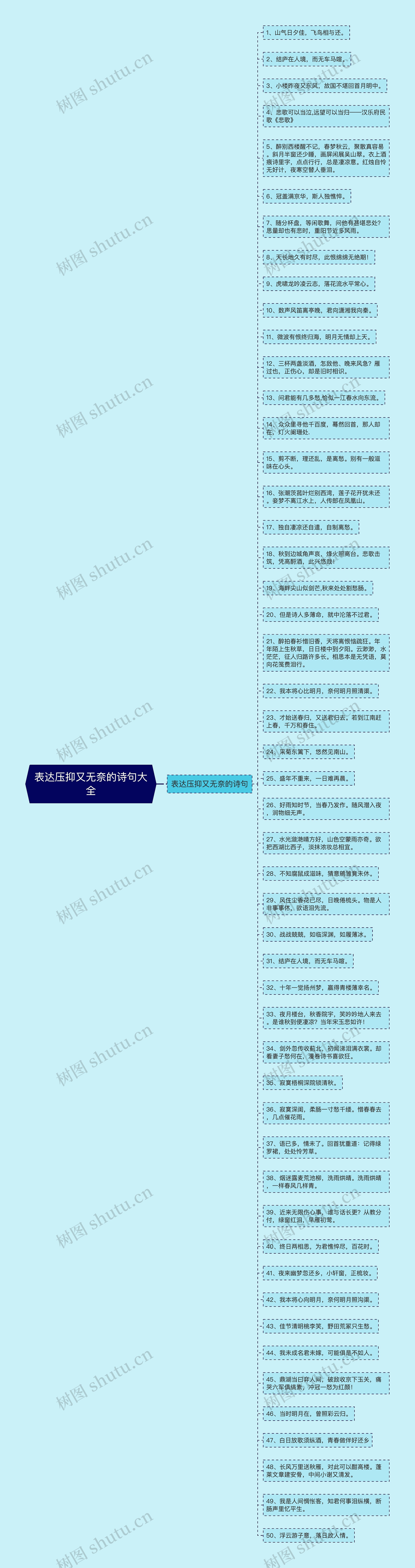 表达压抑又无奈的诗句大全思维导图