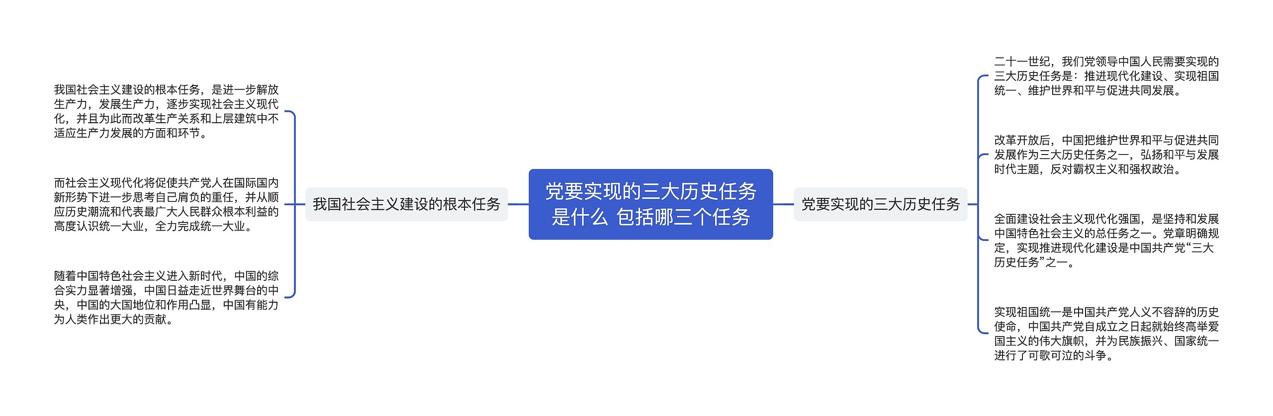 党要实现的三大历史任务是什么 包括哪三个任务