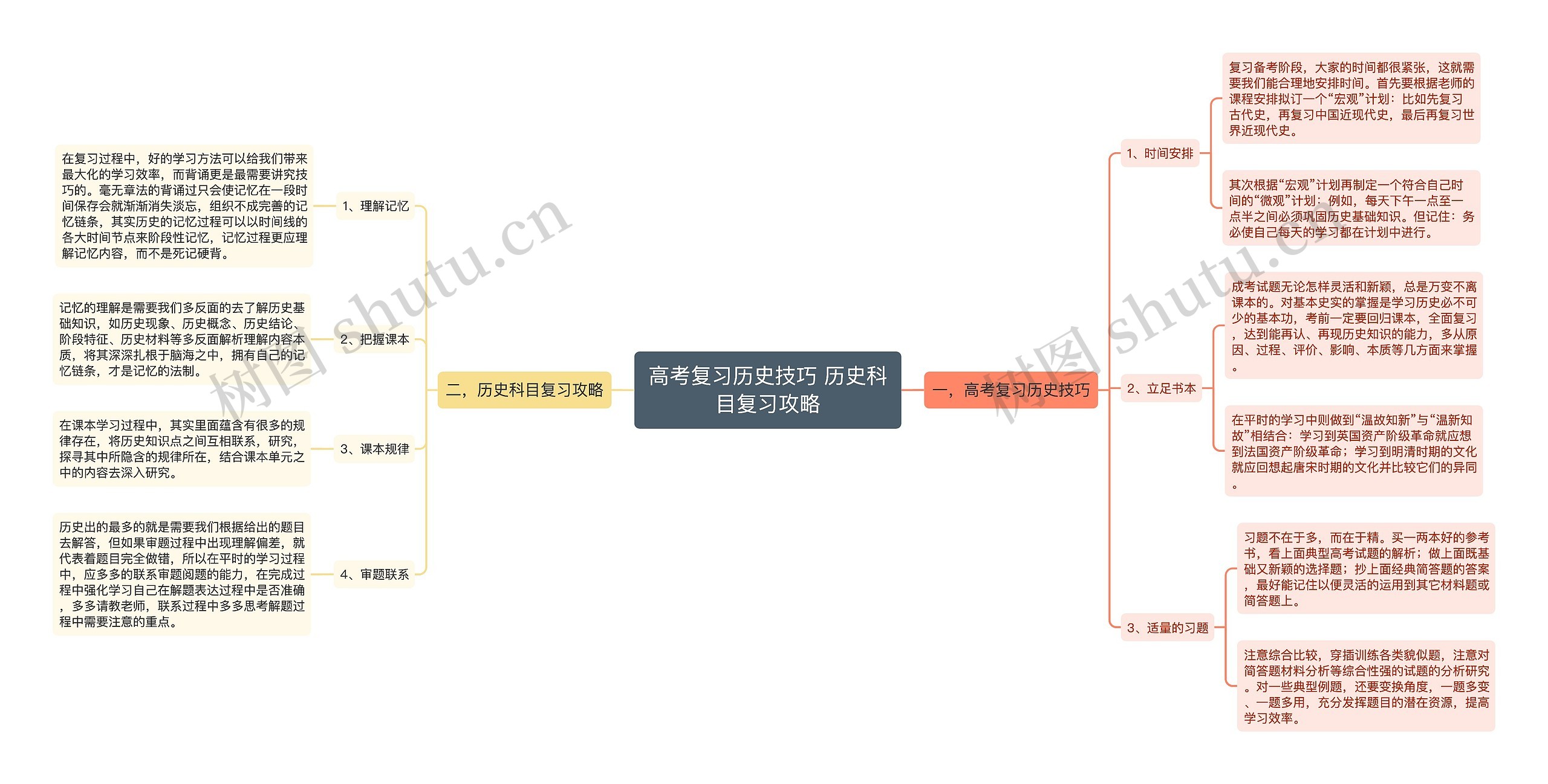 高考复习历史技巧 历史科目复习攻略思维导图