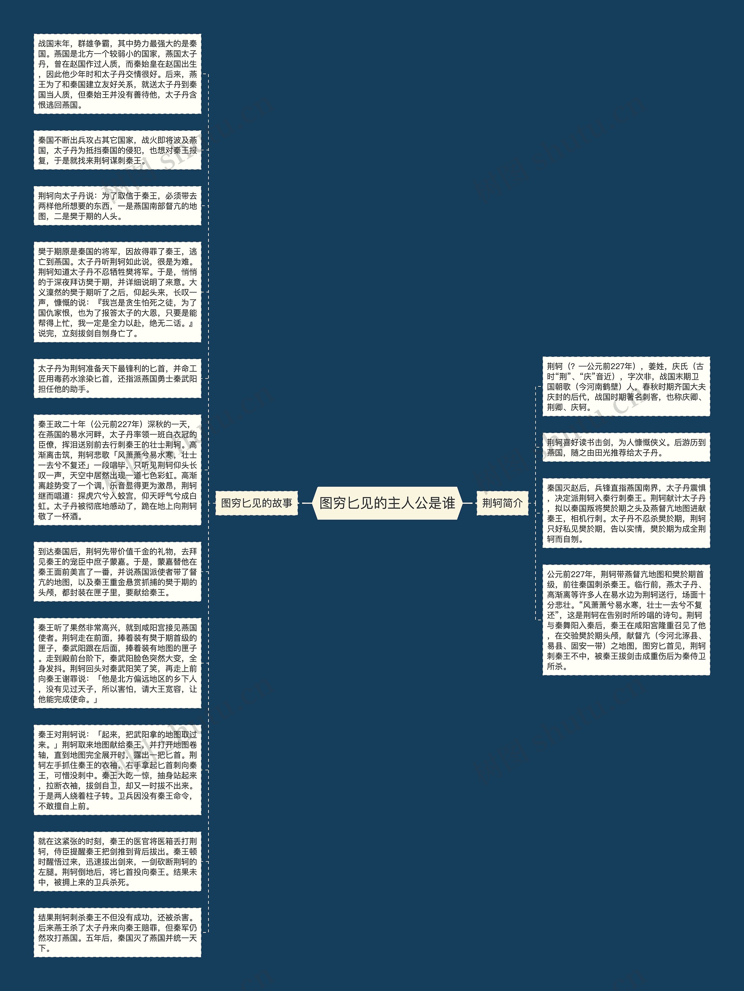图穷匕见的主人公是谁思维导图