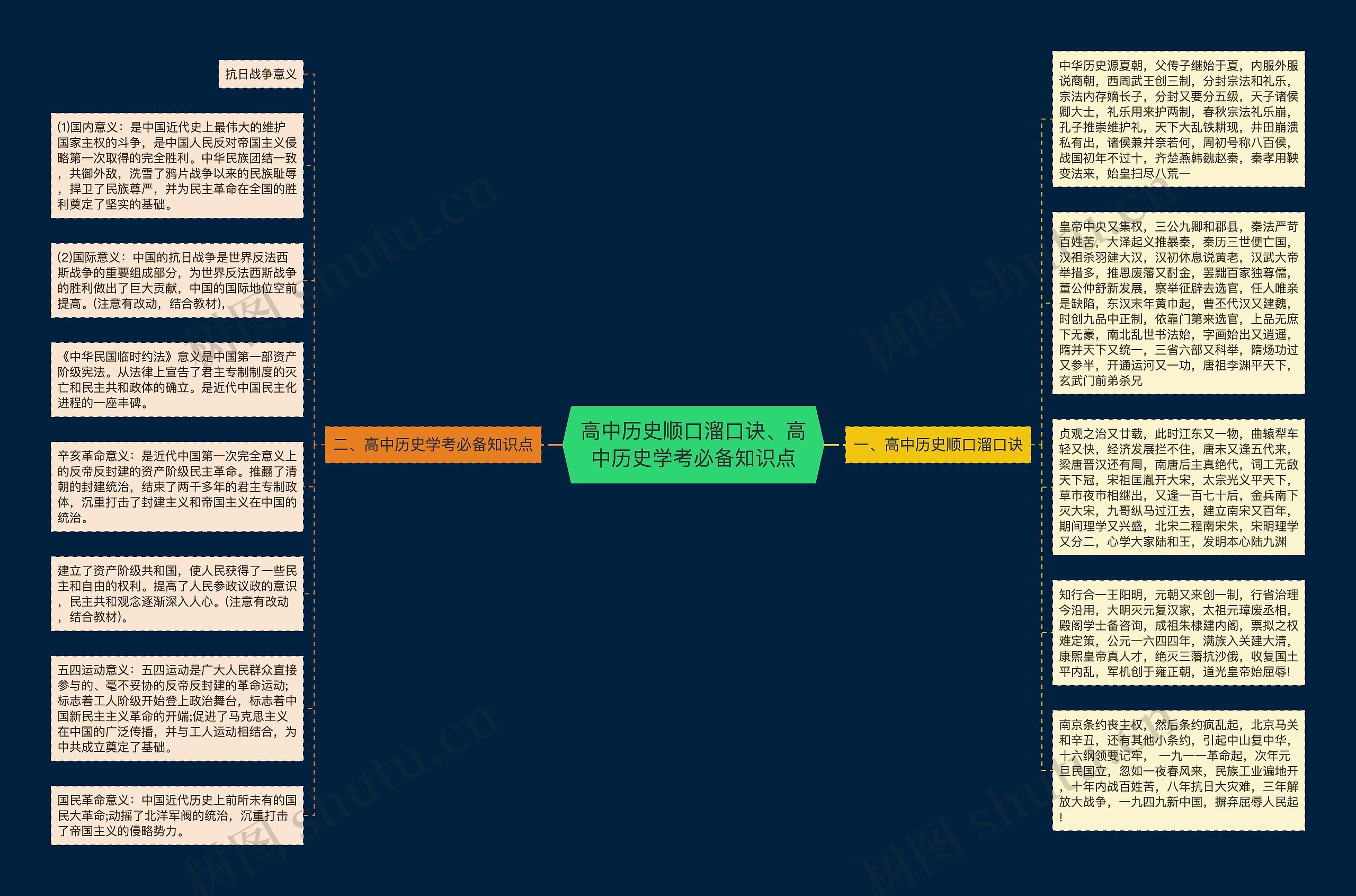 高中历史顺口溜口诀、高中历史学考必备知识点