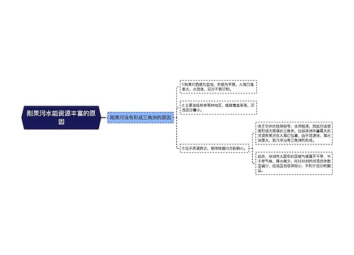 刚果河水能资源丰富的原因