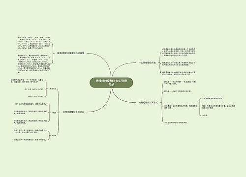 地理经纬度相关知识整理归纳