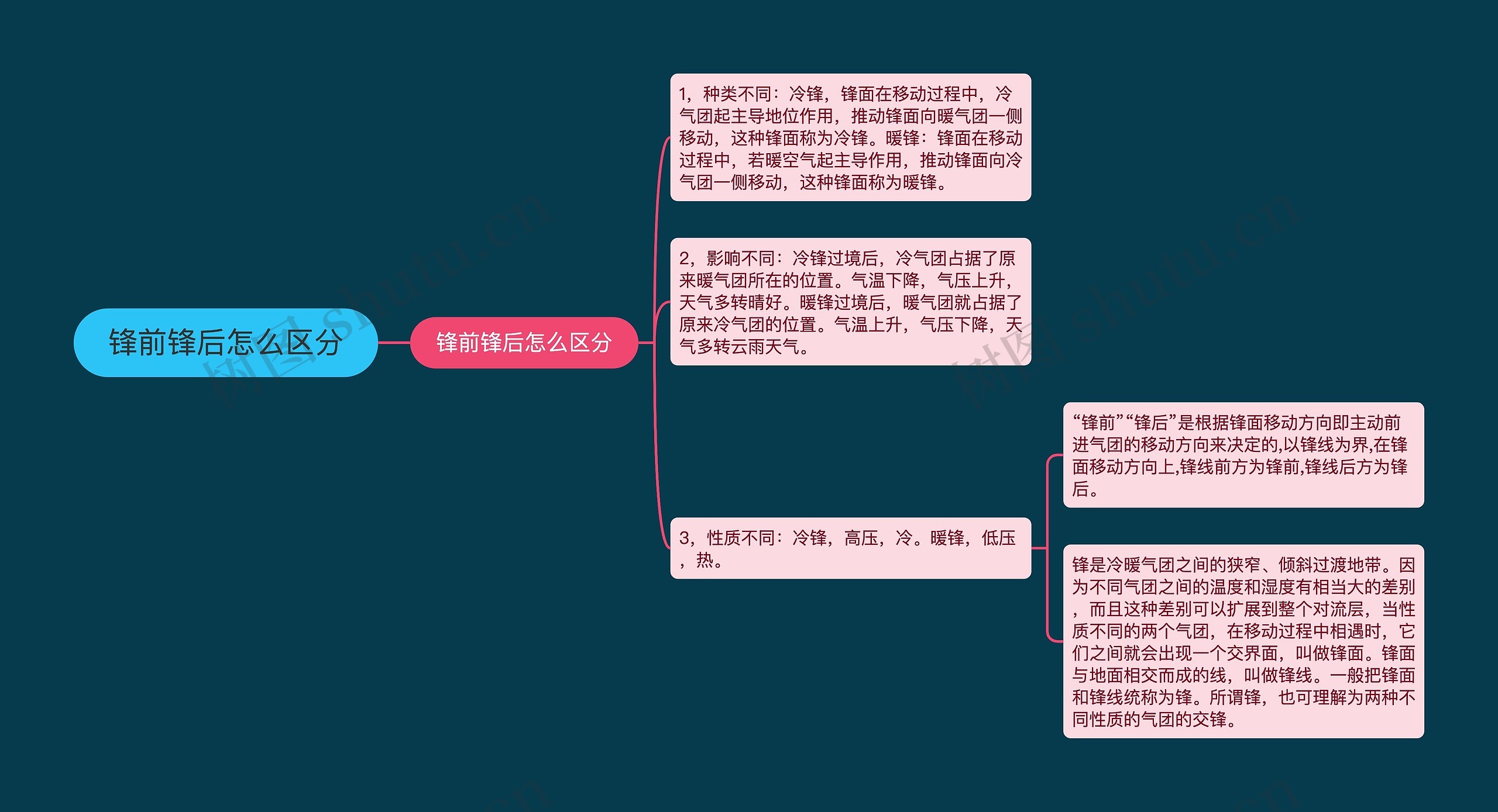 锋前锋后怎么区分