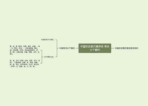 中国历史朝代顺序表 有多少个朝代