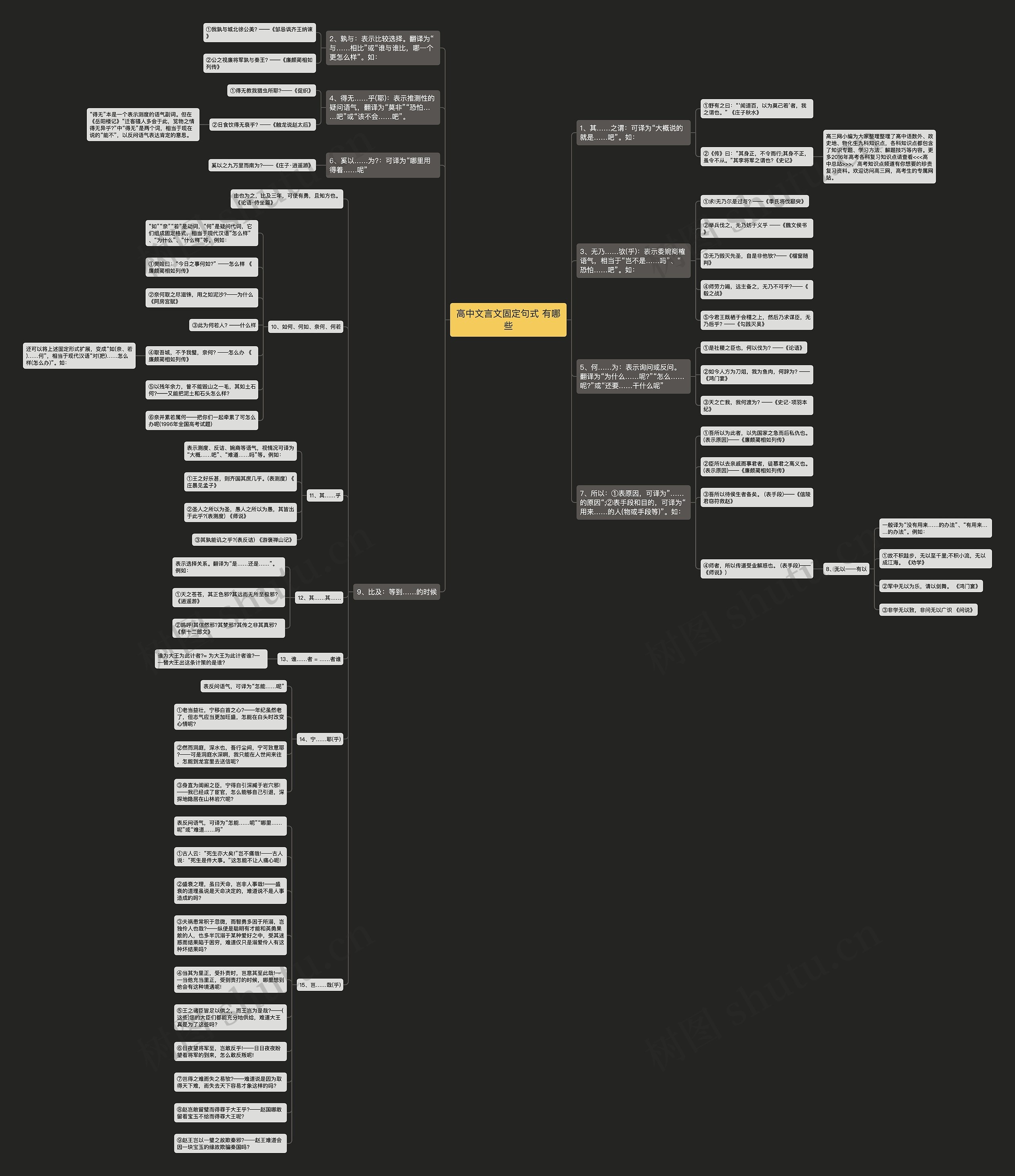高中文言文固定句式 有哪些 高中文言文固定句式 有哪些