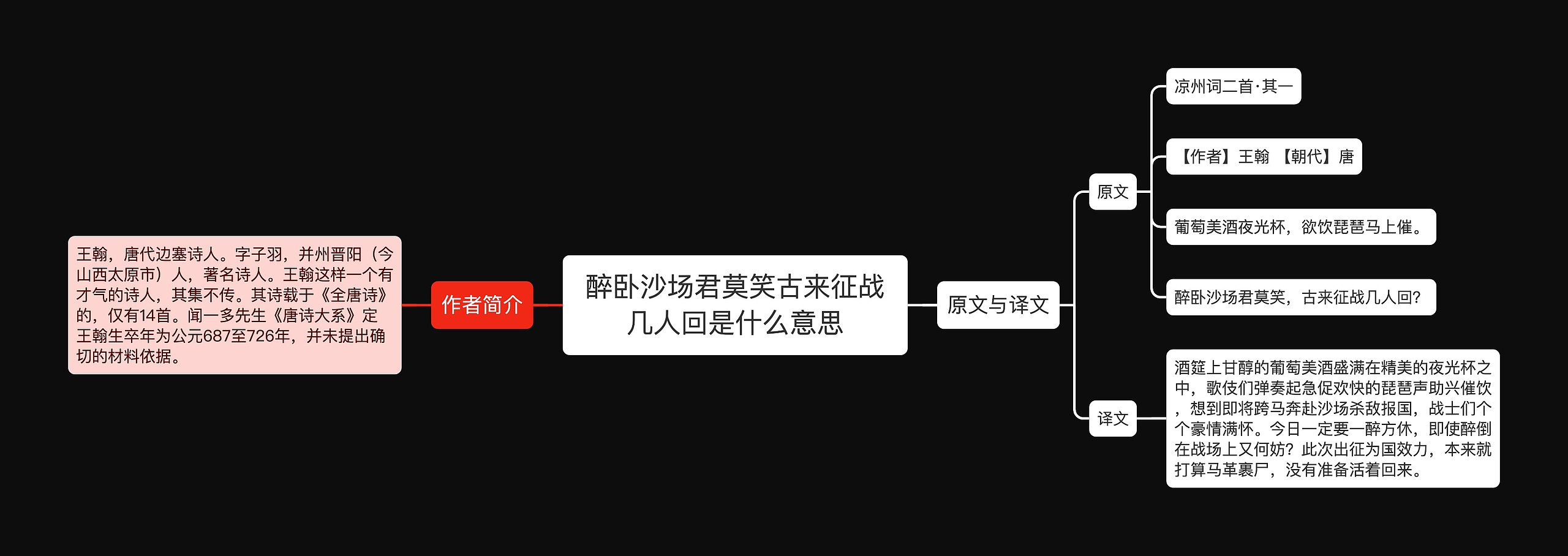 醉卧沙场君莫笑古来征战几人回是什么意思思维导图