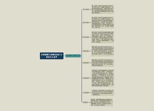 抗美援朝几场著名战役 分别叫什么名字